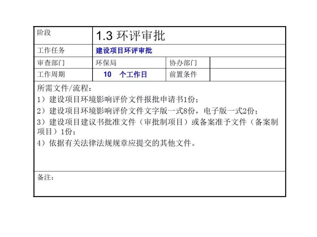 石家庄报批报建全流程,工程项目报批流程