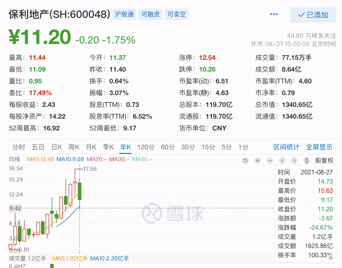 低估潜力股一览,房地产板块被低估的股票