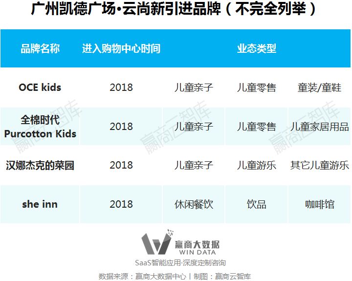 别瞎折腾，一线城市超160+mall调整“新路子”来了丨WinData研究