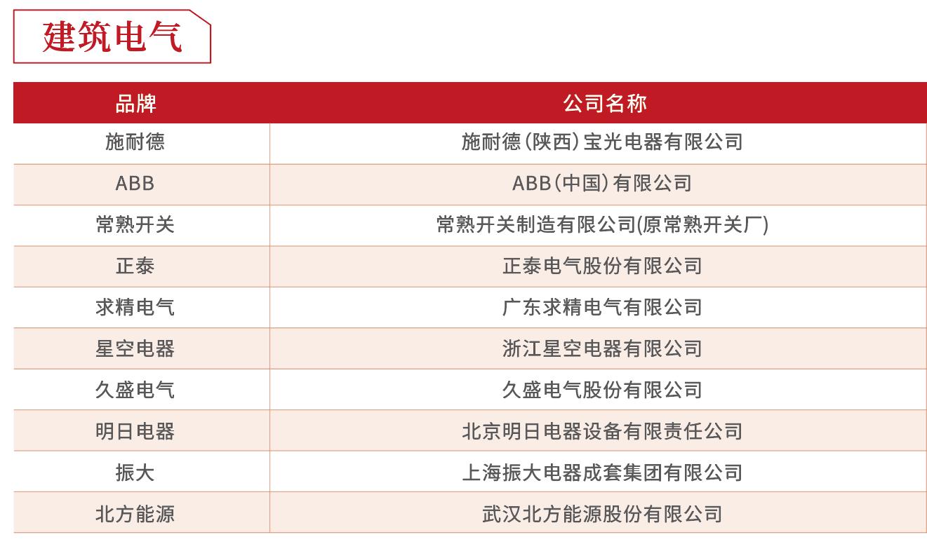 房企供应商10强榜单出炉！这是地产百强的实战经验总结……