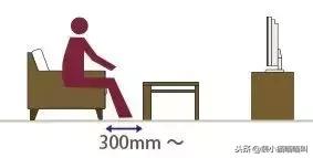 全屋定制尺寸标准大全集,全屋定制的基础尺寸大全