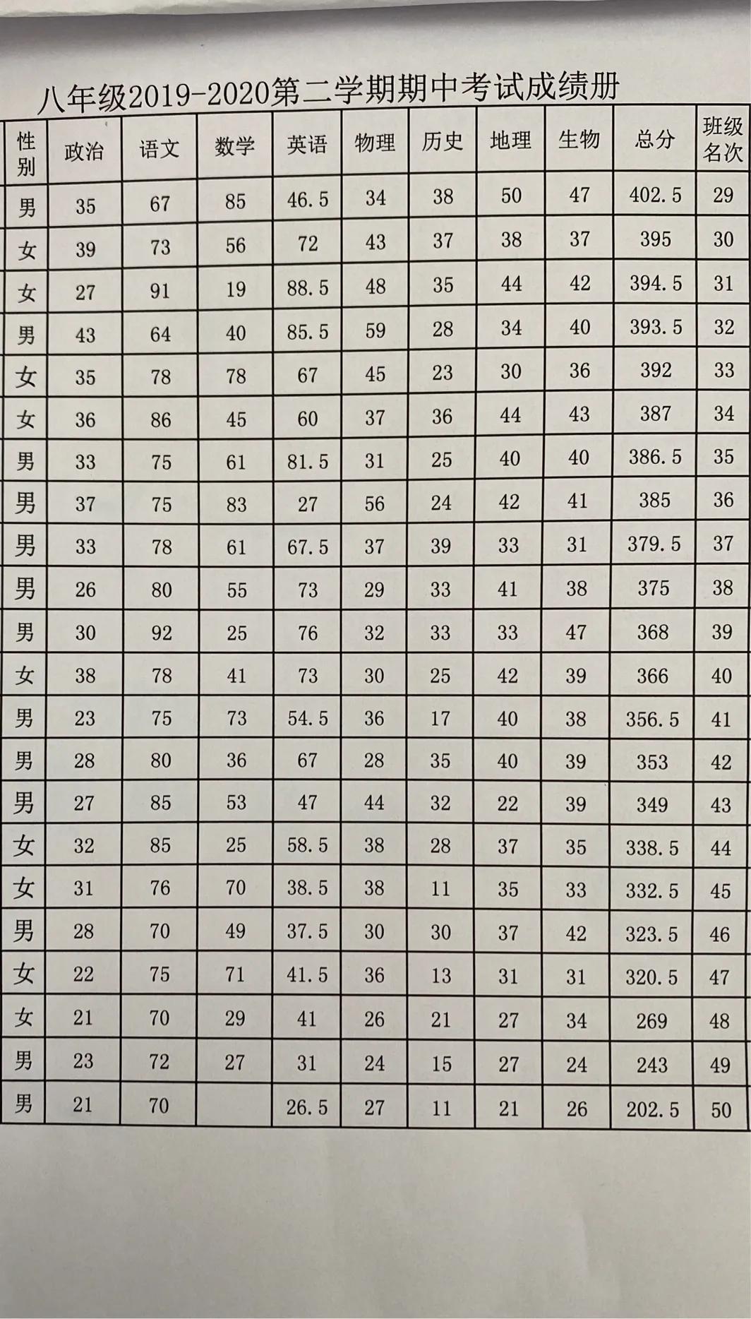 网课后的第一次测考,网课考试后的感想和总结