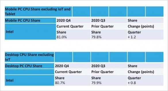 diy电脑已死,电脑已阵亡