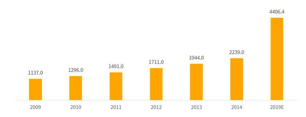 缁村瘑鍐呰。鍝佺墝鐮翠骇浜嗗悧,缁村瘑鍐呰。甯傚満鐜扮姸