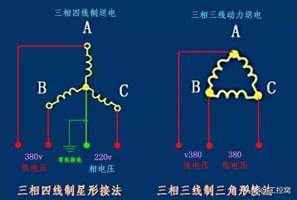 什么是三相交流电的相位差图解,三相电源基本知识