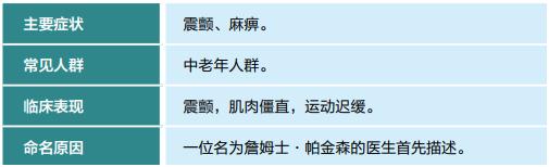 穴位养生堂,帕金森特效穴位