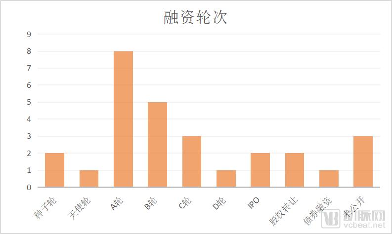 盖茨基金会投资回报,盖茨基金会向中国捐了多少钱