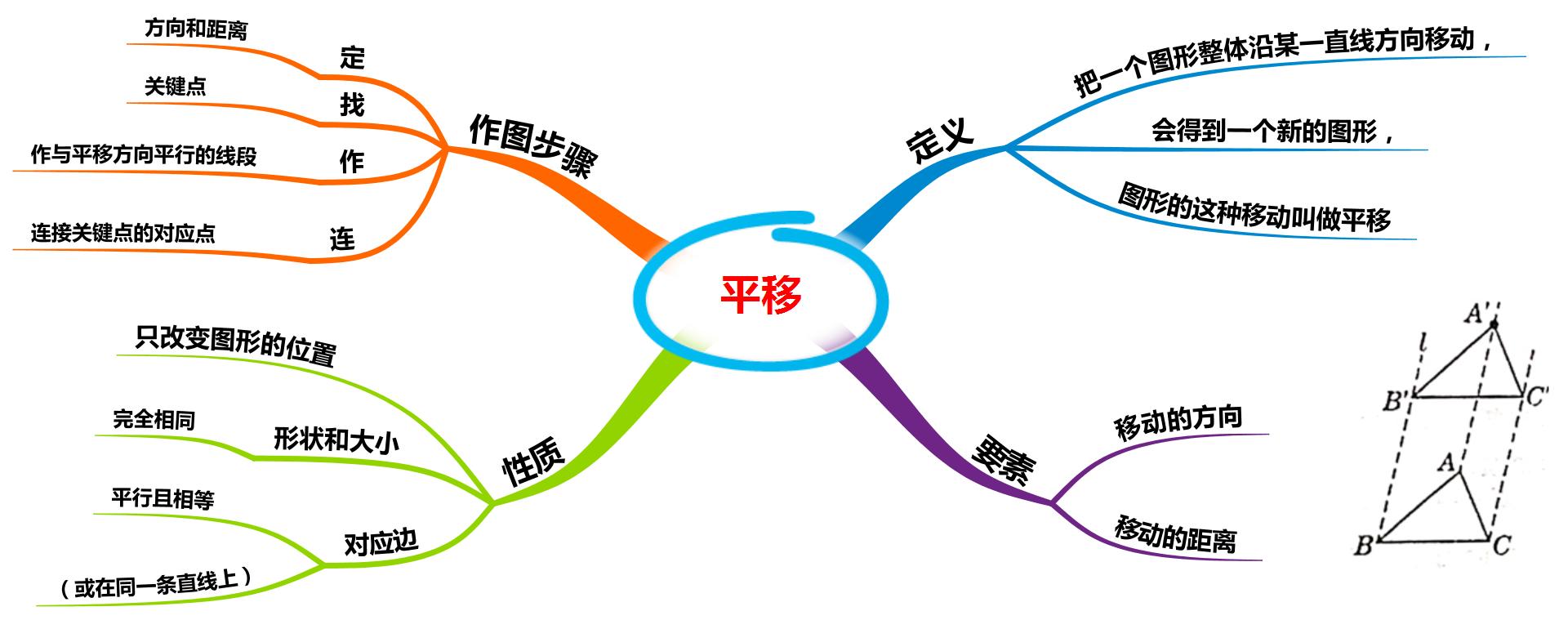数学思维导图5年级下册全部,数学思维导图5单元四年级下册