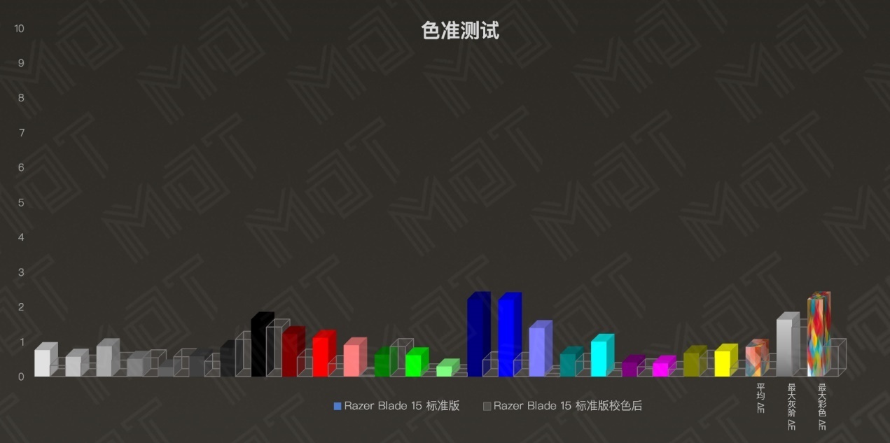 雷蛇灵刃17可以当工作站,雷蛇灵刃2023测评