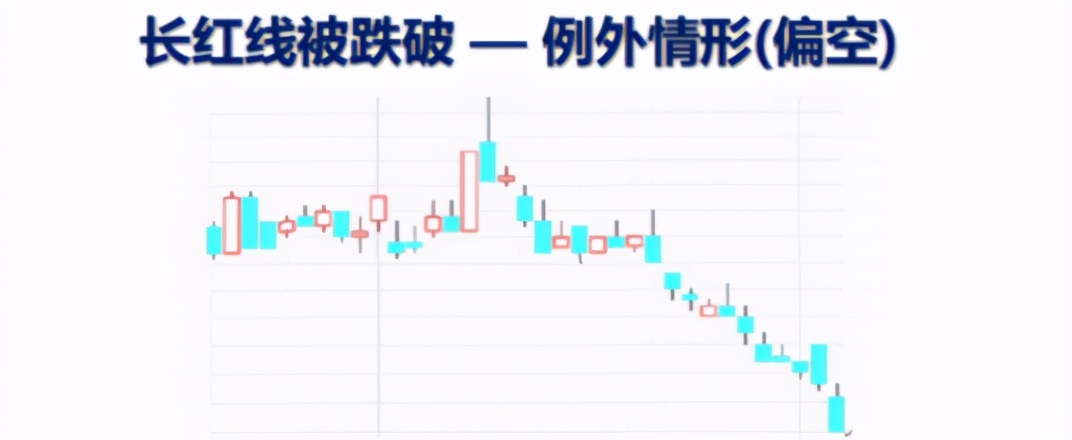 趋势向上突破放量跌破趋势线,股票红线突破绿线向上