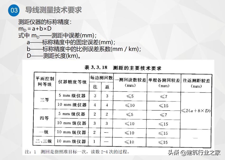 一级导线测量仪器操作,一级导线测量教学视频
