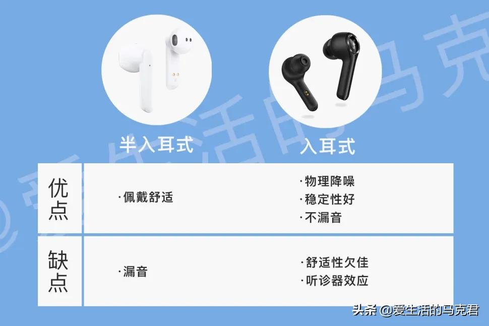 500元内无线蓝牙耳机测评|论音质还是得听「酷狗」