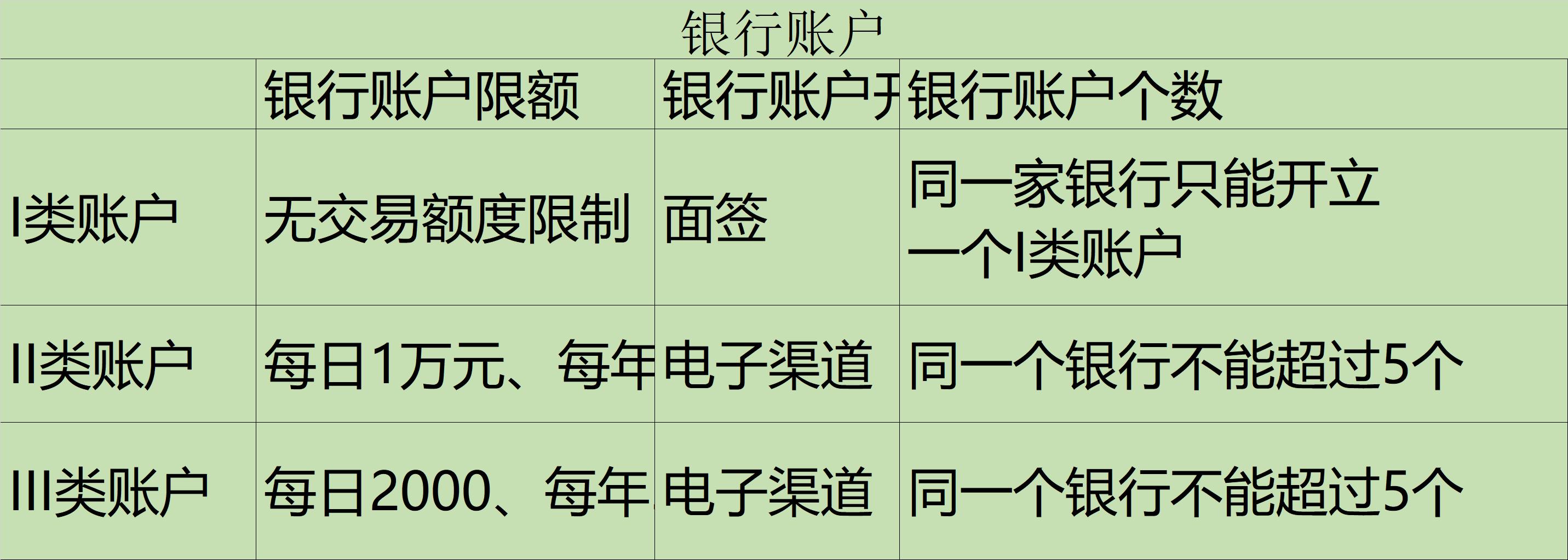 转账背后的秘密,关于转账的套路
