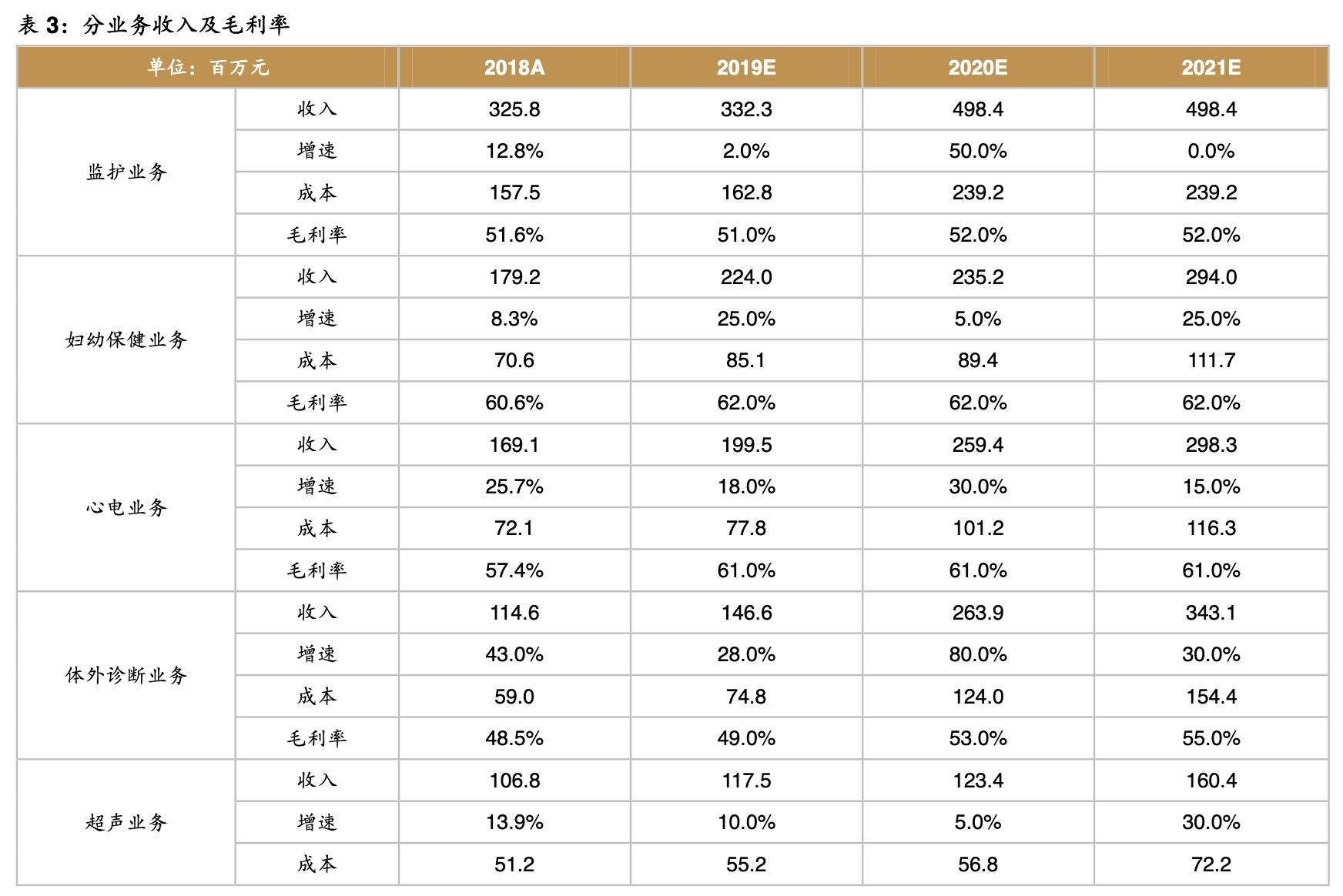 理邦仪器2024年新产品,理邦仪器的最新深度分析