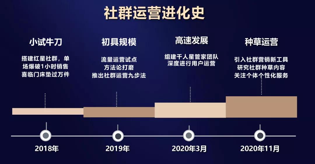 如何增强会员复购率,怎么促进会员复购