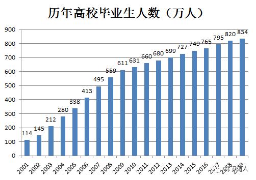 毕业了如何快速找工作,大学要毕业了找工作焦虑