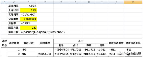 房贷利率转lpr需要什么资料,房贷转lpr转换后每月没变化吗