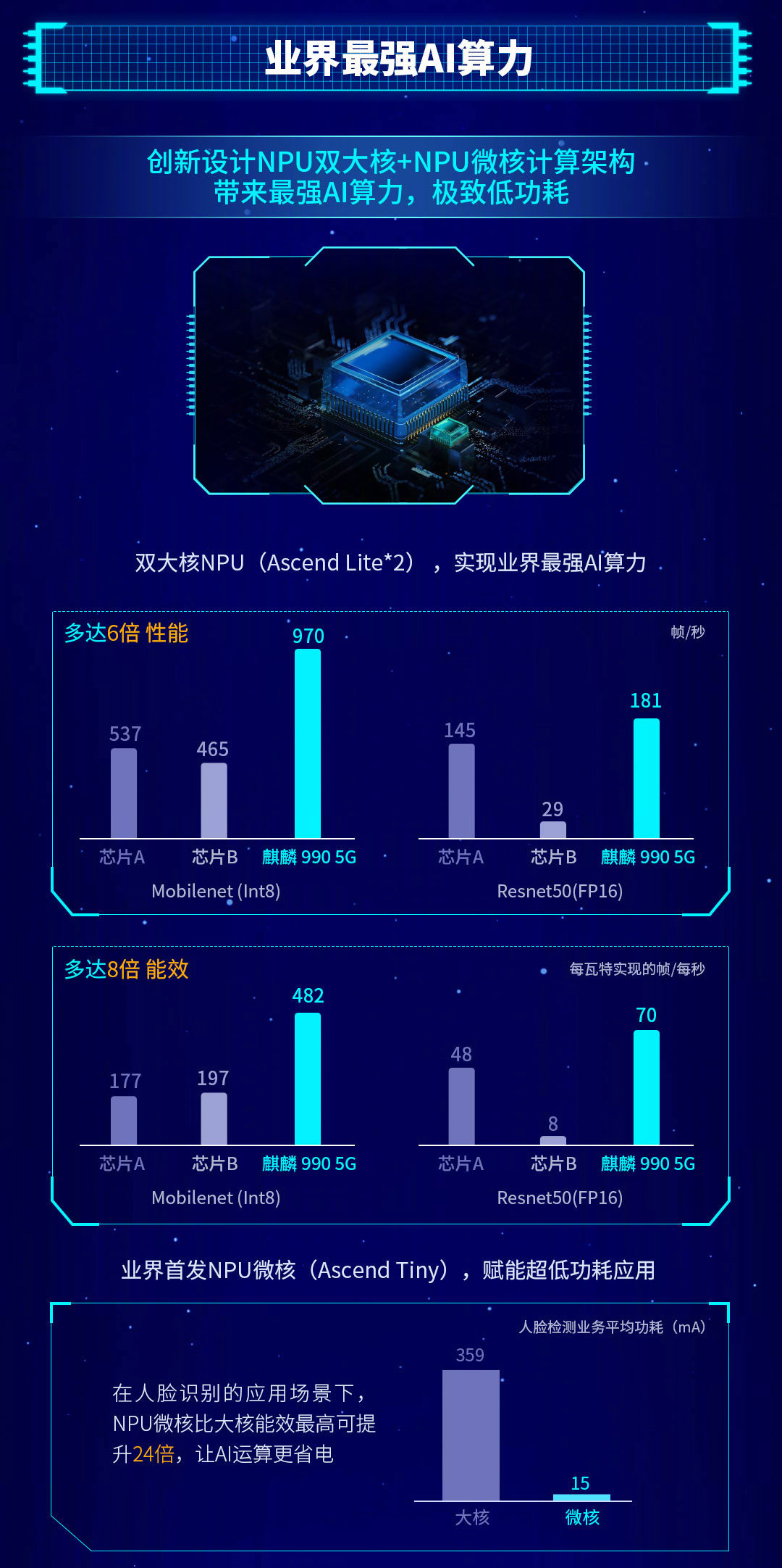 荣耀赵明深度分析,荣耀赵明不要把硬件当实力