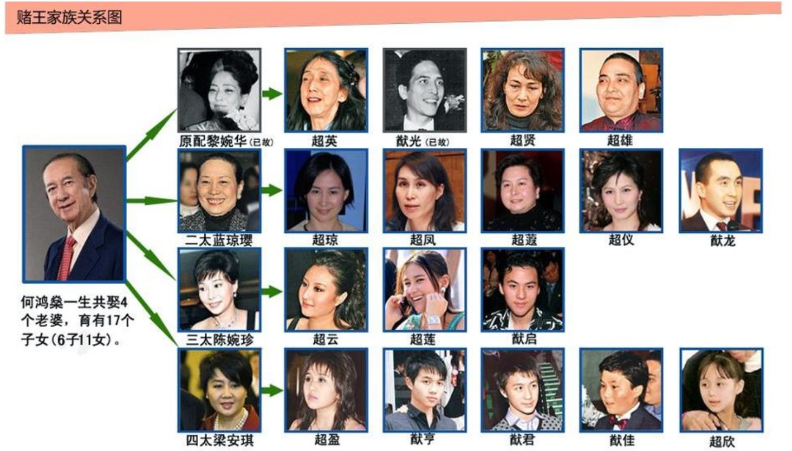 曾经的赌王是谁,曾经的赌王现在的样子