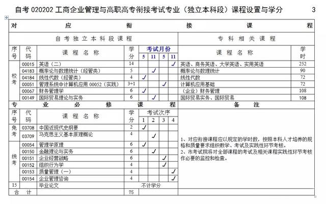 重庆理工大学成人本科官网招生,重庆理工大学小自考秋招