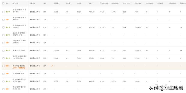 有流量没转化学会这几招轻松解决,有流量没转化是什么原因