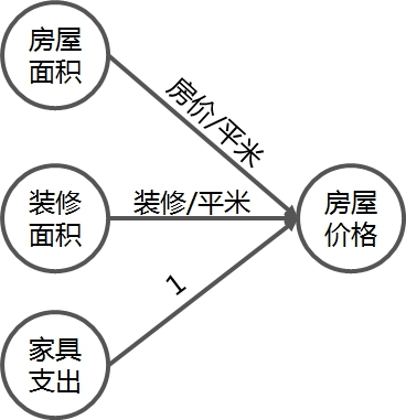 无人驾驶交通标志识别,图像识别无人驾驶
