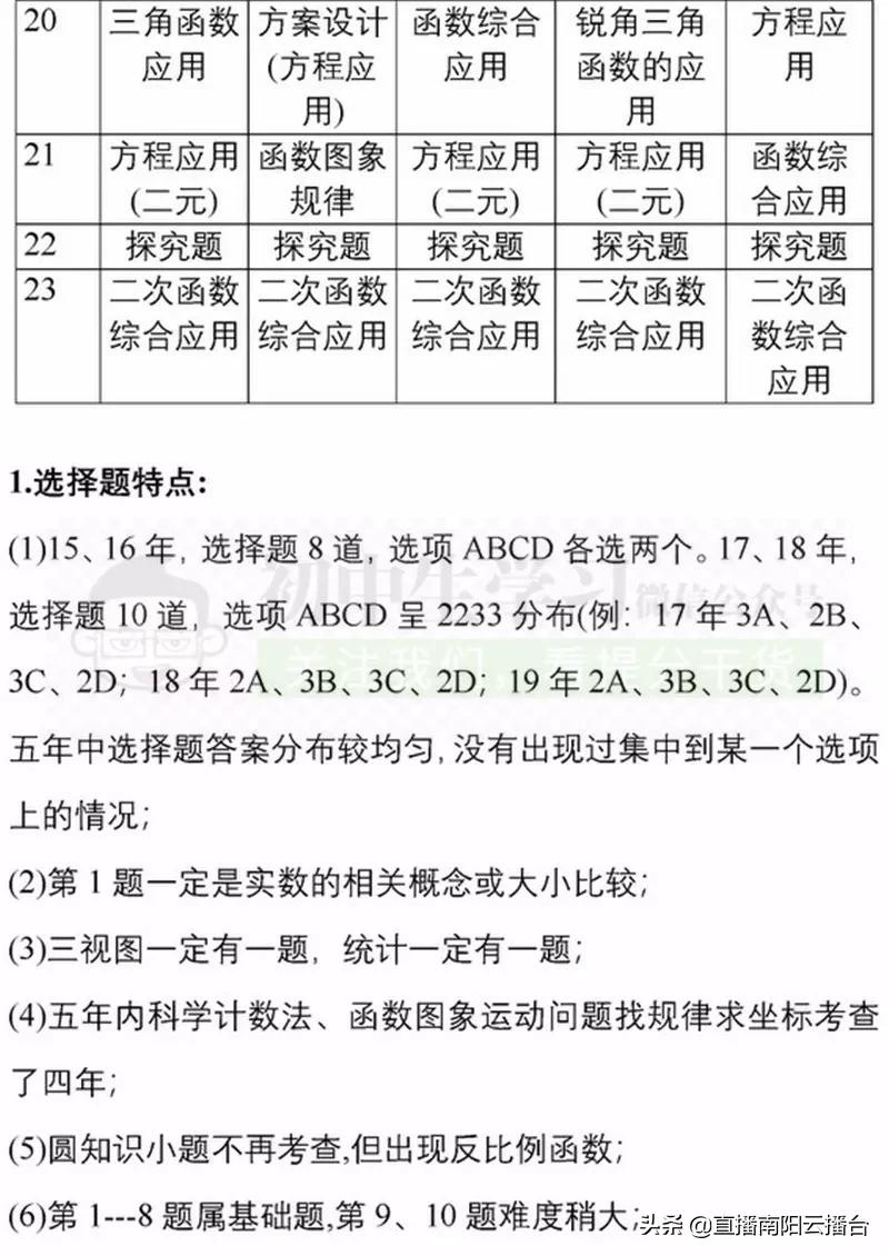 河南初中想提高成绩用什么资料,适合河南初中生学习资料