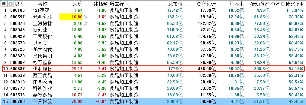 三只松鼠在盈利能力中有哪些问题,三只松鼠近五年净利率