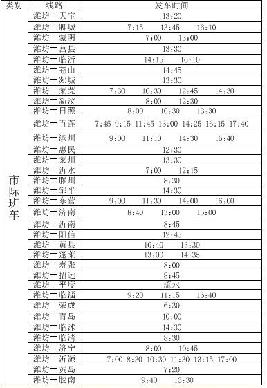 潍坊交通恢复通知最新,潍坊公共交通规划图