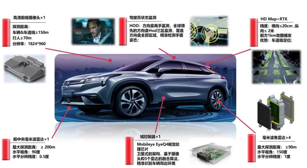 高续航新能源车型盘点,12款500km+车型横评,拒绝充值一针见血