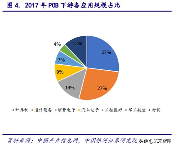5gpcb要求,5gpcb价值