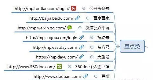 适合新手做的自媒体平台有哪些,适合新手做的自媒体平台推荐
