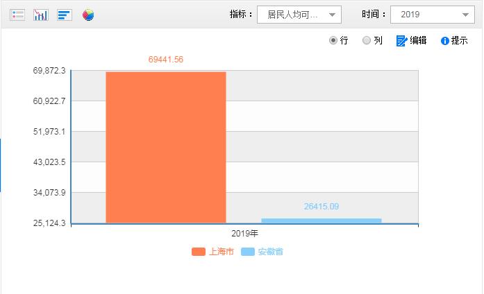 安徽省2019年上调养老金细则,安徽养老金上调政策出台
