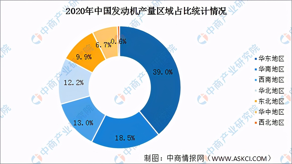 中国发动机制造业排名,发动机行业市场份额