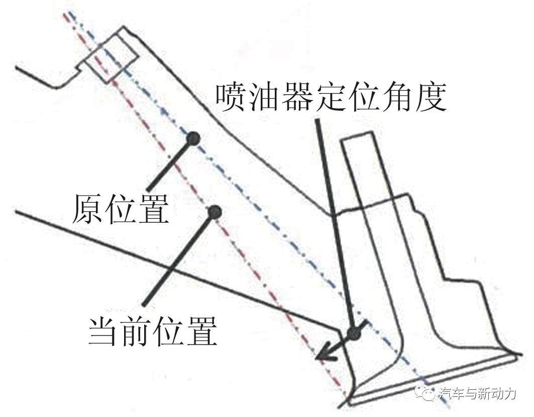 大发k3vet发动机参数,大发kf发动机正时图