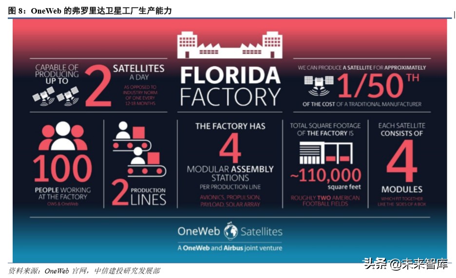 卫星互联网行业深度分析,卫星互联网行业风口