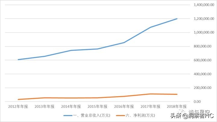 华为mate40供应链结构图,华为手机供应链管理
