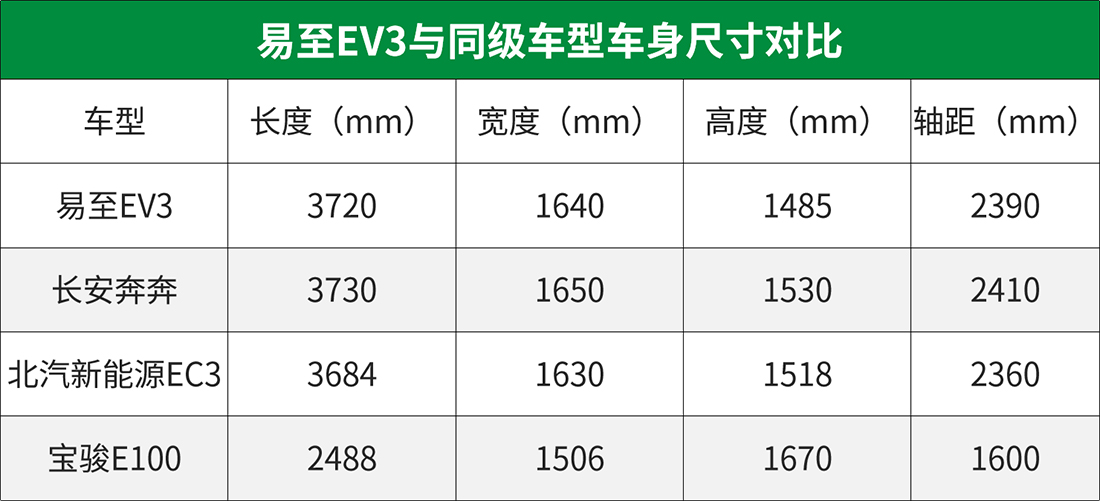 浅谈江铃集团易至ev3的用车感受,江铃易至ev3最低价2021年生产的