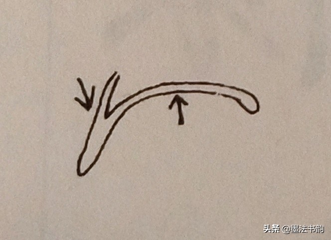 怎样写草书步骤,怎样写草书