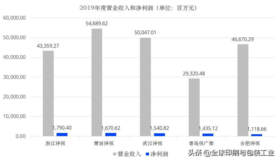 山鹰、合兴、裕同、劲嘉、美盈森……谁是王牌中的王牌？