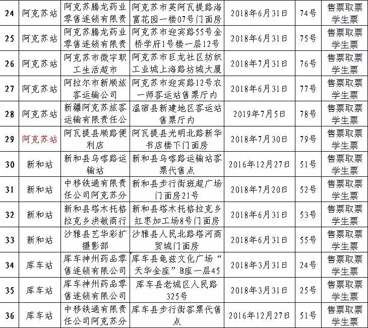 阿克苏火车站学生票,新疆阿克苏火车站最新通知