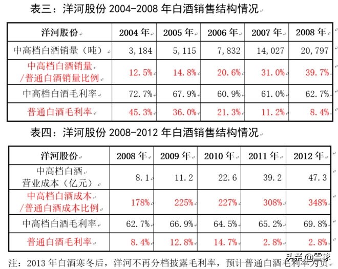 茅台五粮液洋河大曲顺口溜,洋河酒和五粮液茅台