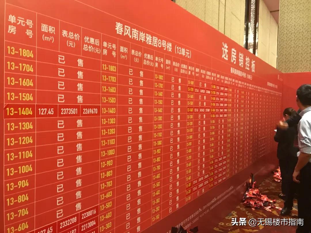 深圳倒挂最多的盘,最高倒挂18万南京8家神盘曝光