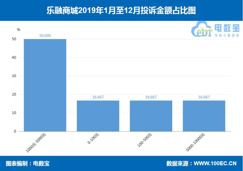 品牌电商“红与黑”:国美乐融小米绿森华为等“上榜”