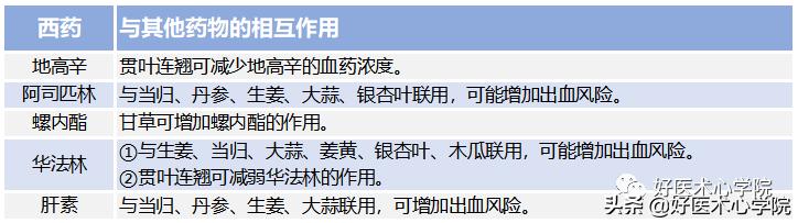 一图读懂心衰诊断治疗,慢性心衰的药物治疗流程和步骤