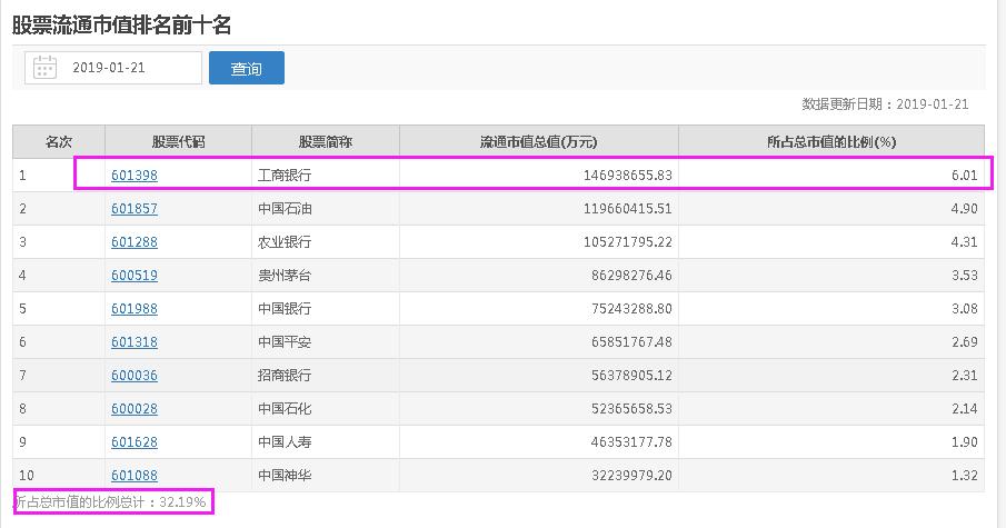 中国工商银行是世界第一大银行,为什么它的市值那么低?