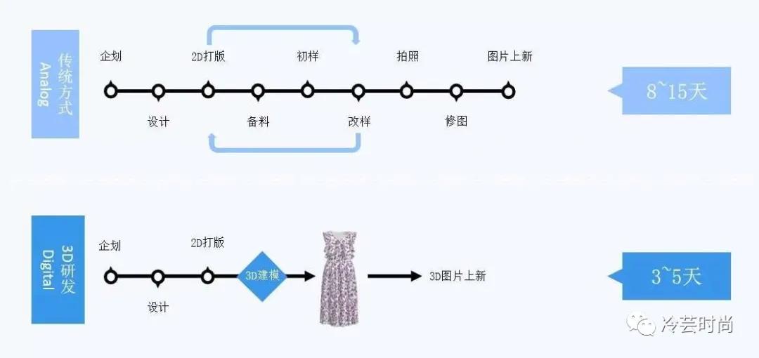 虚拟服装设计师需要会什么,虚拟3d服装细节清楚吗