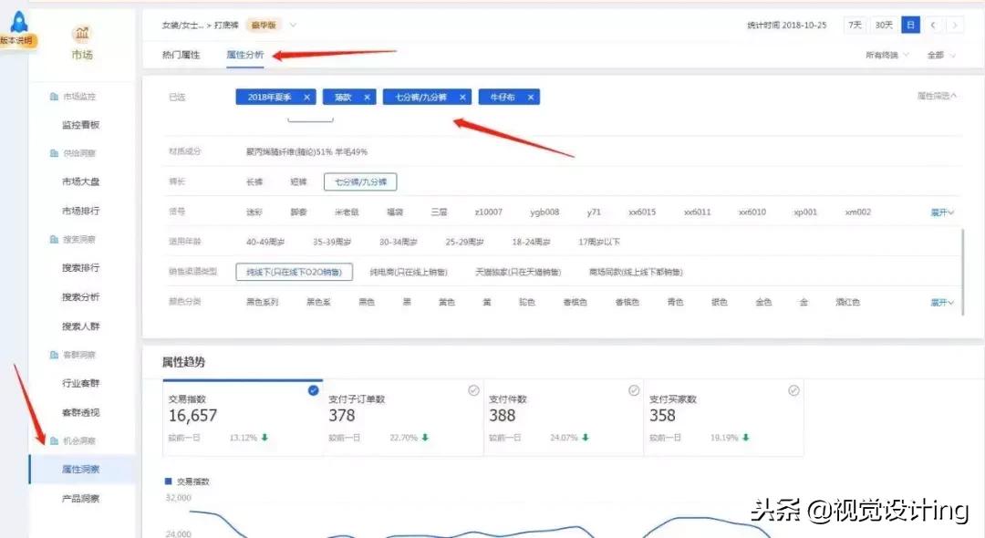 淘宝生意参谋指数怎么换算,生意参谋怎么看店铺指数