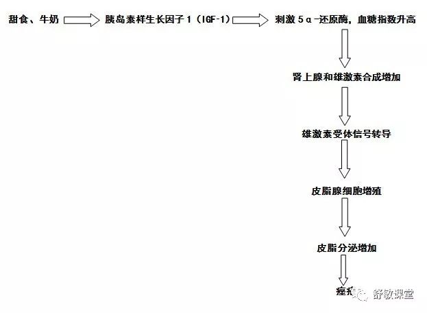 青春痘变疮了要怎么治,青春痘痤疮治疗医院