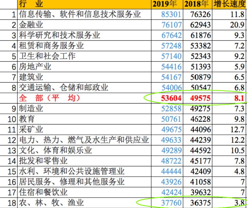 4万尾鲫鱼一年成本,鲫鱼一条成本多少钱